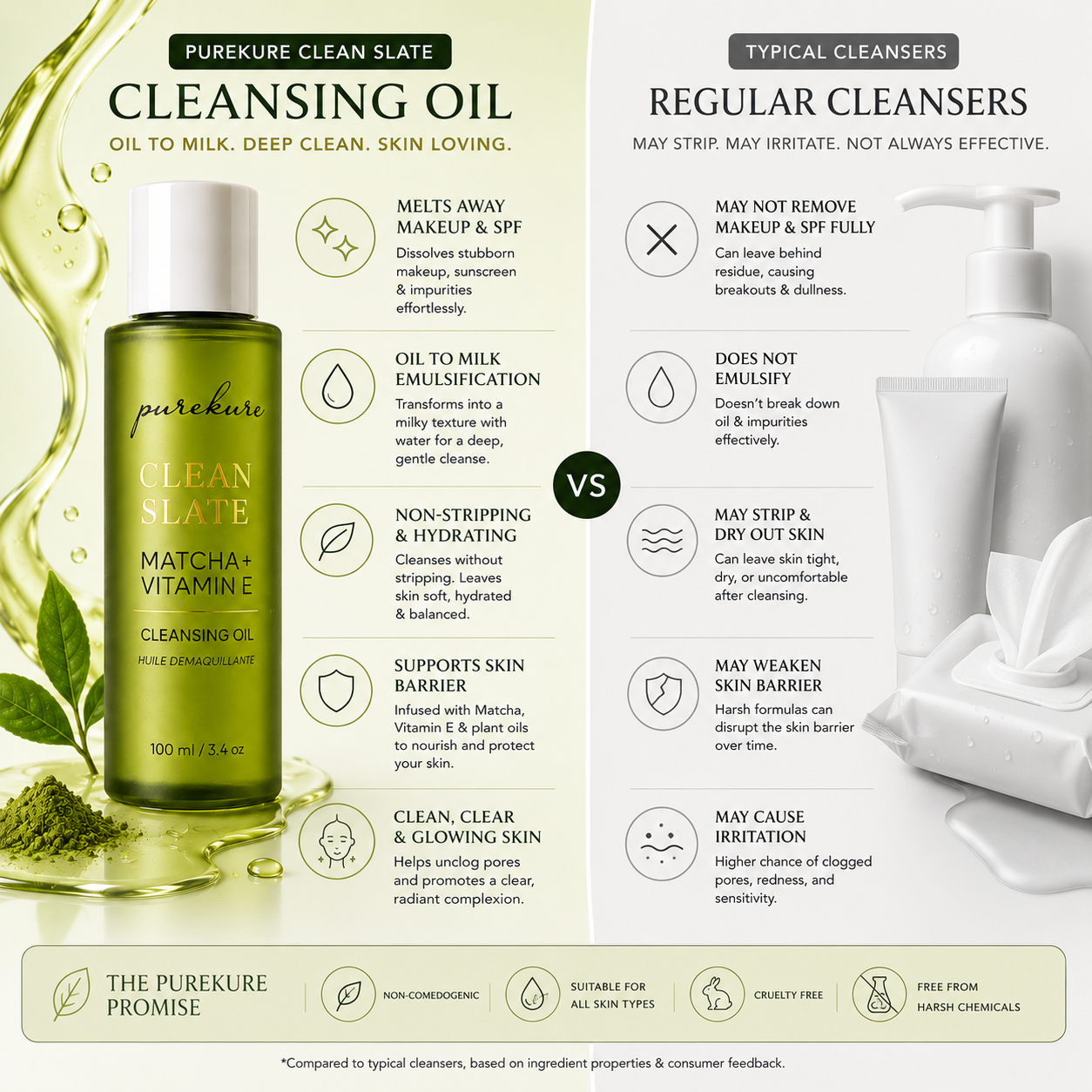 Matcha + Vitamin E Cleansing Oil (100ml)